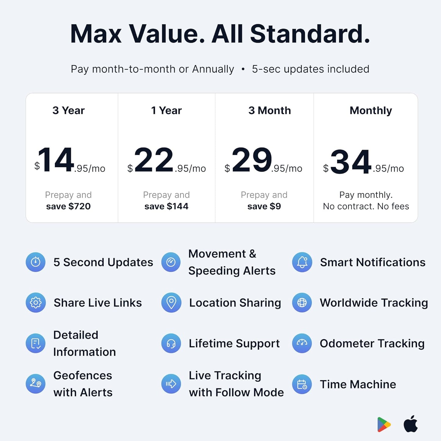 (2 Pack) Spytec GPS Smart Mini GPS Tracker for Vehicles Cars Trucks Loved Ones, Fleets, Hidden Tracker Device for Vehicles with Unlimited US and Worldwide Real-Time Tracking App - USA Made Tech